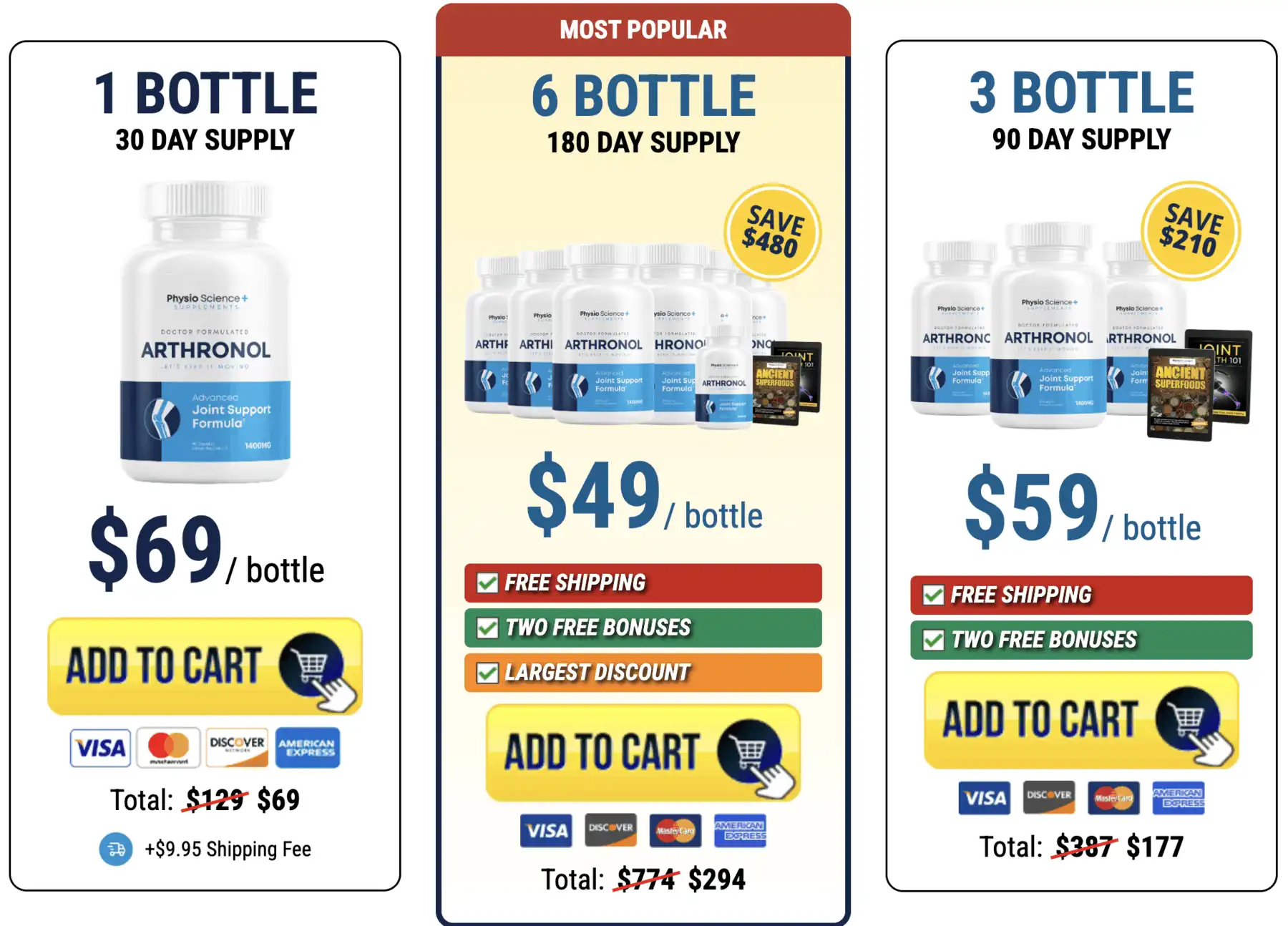 arthronol three package options